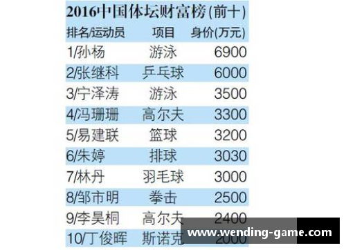2024年全球体育明星联盟最新排名榜揭晓 超越极限的运动传奇
